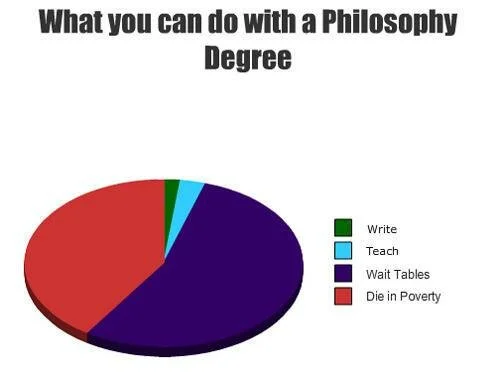 useless-degrees-philosophy